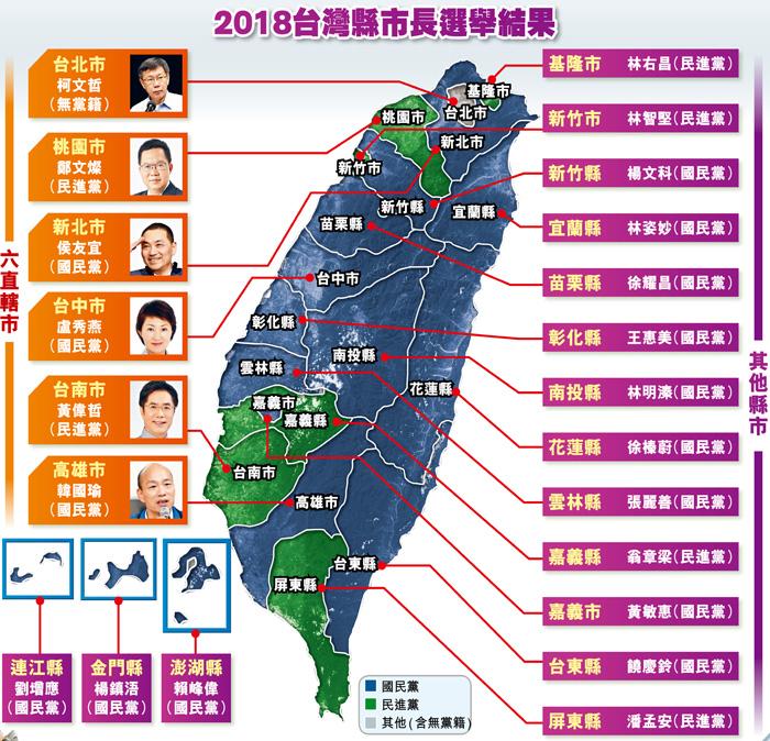 2018台灣縣市長選舉結果