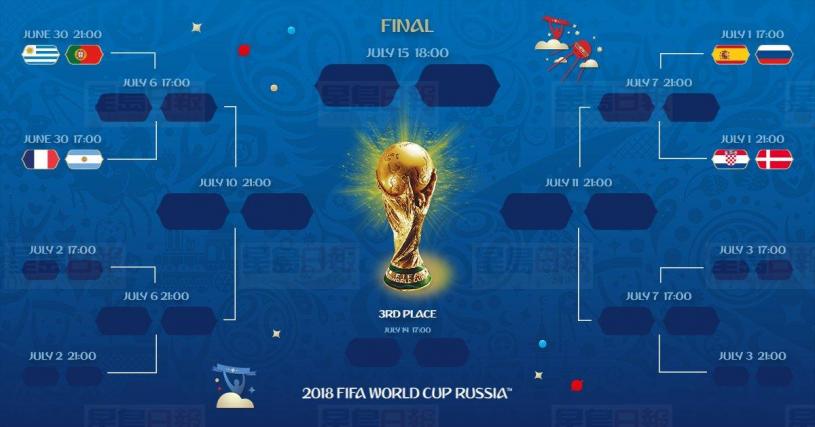 【长周末世界杯赛程】阿根廷大战法国，克罗地亚迎战丹麦