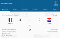 法國隊擊敗克羅地亞隊 獲得2018世界盃冠軍