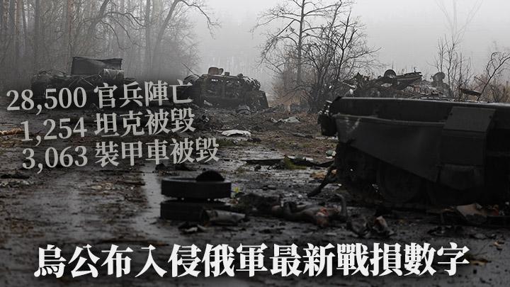 俄乌局势｜乌克兰宣称俄军累计逾28000人阵亡 逾1200辆坦克被毁