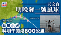 台风小犬｜天文台料明午闯800公里范围  明晚发一号戒备信号
