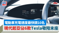 電動車充電速度測試｜美國權威車網公開10大排名 現代起亞佔逾一半 Tesla僅1款型號上榜