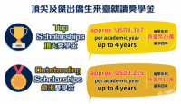 台灣推出僑生獎學金最多44500加元  加國公民或永居華裔可申請