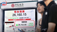 恒指升192点 芯片及机器人股炒上 中芯涨8%冠蓝筹 专家料后市受制50天线 |港股收市