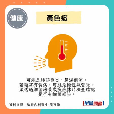 咳黃痰=氣管炎?醫生教看痰液顏色自測健康 痰色偏綠恐染這惡菌! | 事事如意生活網站